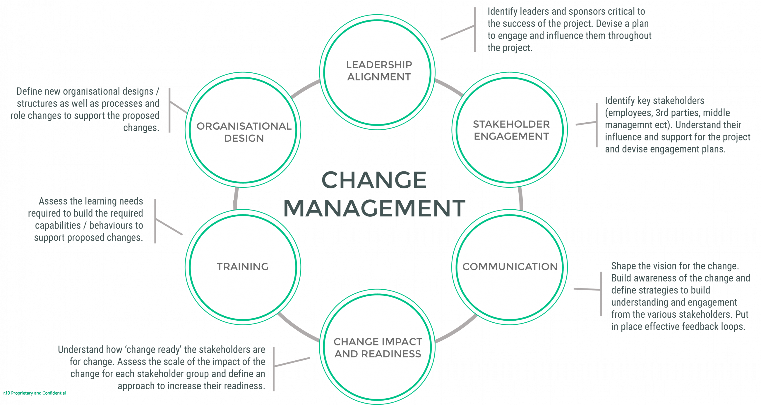 Components Of Change Management To Set You Up For Success Alchemy