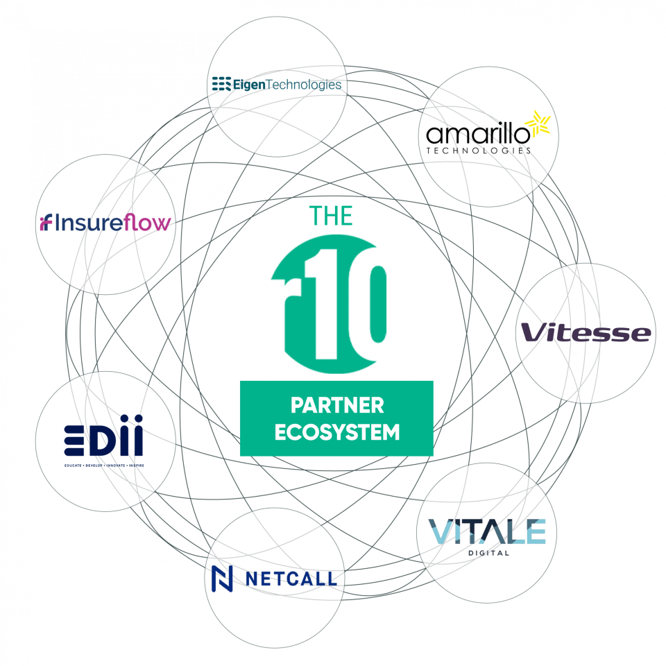 r10 Partner Ecosystem